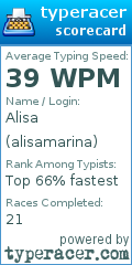 Scorecard for user alisamarina