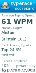 Scorecard for user alistair_101