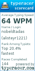 Scorecard for user alisteyr1221