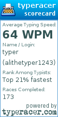Scorecard for user alithetyper1243