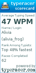 Scorecard for user alivia_frog