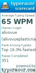 Scorecard for user alivovueplasticna