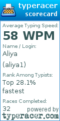 Scorecard for user aliya1