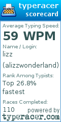 Scorecard for user alizzwonderland