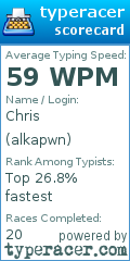 Scorecard for user alkapwn