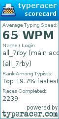 Scorecard for user all_7rby