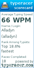 Scorecard for user alladyn
