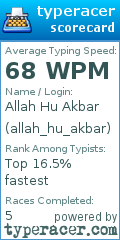 Scorecard for user allah_hu_akbar