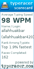 Scorecard for user allahhuakbar420