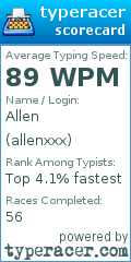 Scorecard for user allenxxx
