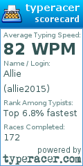 Scorecard for user allie2015