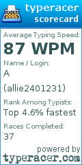 Scorecard for user allie2401231
