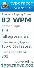 Scorecard for user alliegrossman