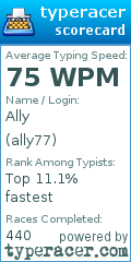 Scorecard for user ally77