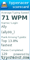 Scorecard for user ally99_