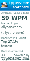 Scorecard for user allycarvroom