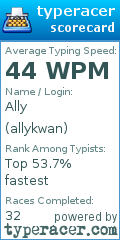 Scorecard for user allykwan