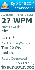 Scorecard for user almiii