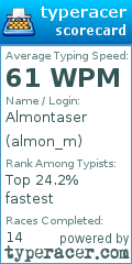 Scorecard for user almon_m