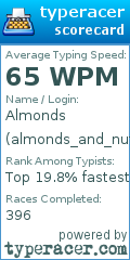 Scorecard for user almonds_and_nutella