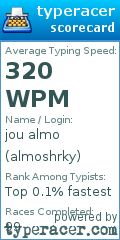 Scorecard for user almoshrky
