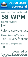 Scorecard for user alohaisalwayslast