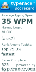 Scorecard for user alok7