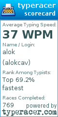 Scorecard for user alokcav