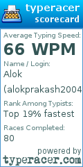 Scorecard for user alokprakash2004