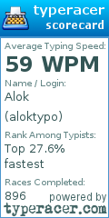 Scorecard for user aloktypo