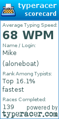 Scorecard for user aloneboat