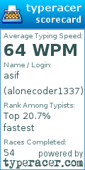 Scorecard for user alonecoder1337