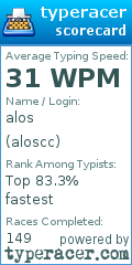 Scorecard for user aloscc