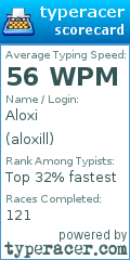 Scorecard for user aloxill