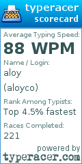 Scorecard for user aloyco