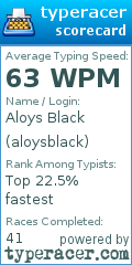 Scorecard for user aloysblack