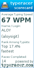 Scorecard for user aloysigit