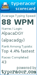 Scorecard for user alpacadgy