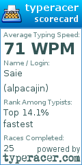 Scorecard for user alpacajin