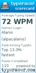 Scorecard for user alpacalanis