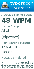 Scorecard for user alpatpat