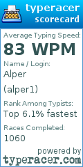 Scorecard for user alper1