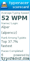 Scorecard for user alperxcz