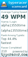 Scorecard for user alpha13550time