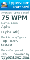 Scorecard for user alpha_atk