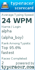 Scorecard for user alpha_boy