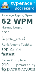 Scorecard for user alpha_croc