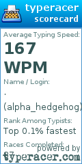 Scorecard for user alpha_hedgehog
