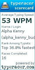 Scorecard for user alpha_kenny_buddy