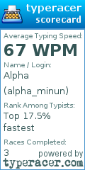 Scorecard for user alpha_minun